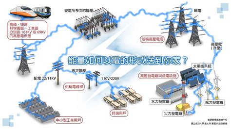 變電所位置查詢